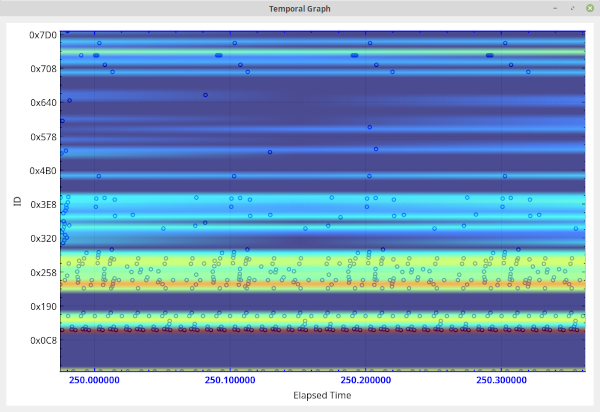 Temporal Window